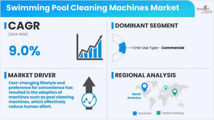 Swimming-Pool-Cleaning-Machines-Market-Insights
